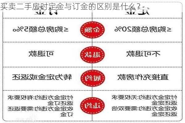 买卖二手房时定金与订金的区别是什么？