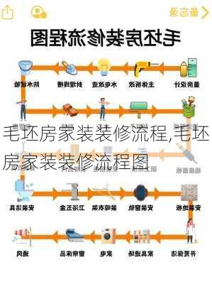 毛坯房家装装修流程,毛坯房家装装修流程图