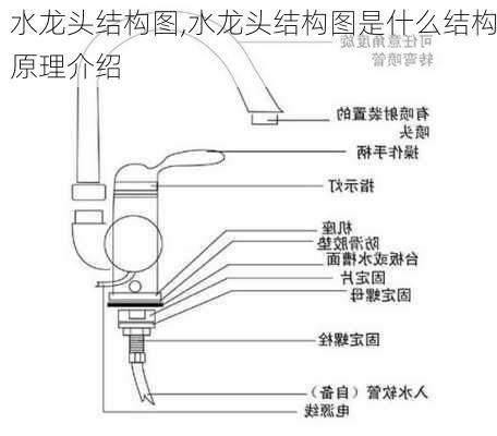 水龙头结构图,水龙头结构图是什么结构原理介绍