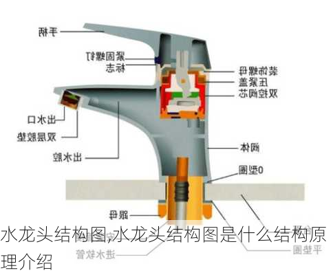 水龙头结构图,水龙头结构图是什么结构原理介绍