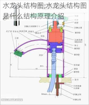 水龙头结构图,水龙头结构图是什么结构原理介绍