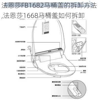 法恩莎FB1682马桶盖的拆卸方法,法恩莎1668马桶盖如何拆卸