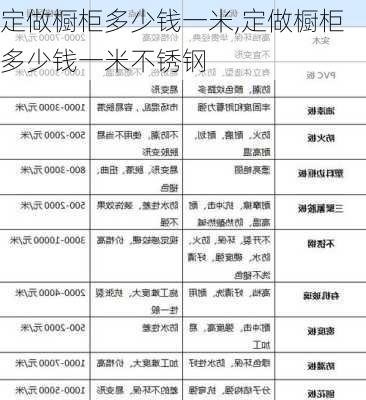 定做橱柜多少钱一米,定做橱柜多少钱一米不锈钢