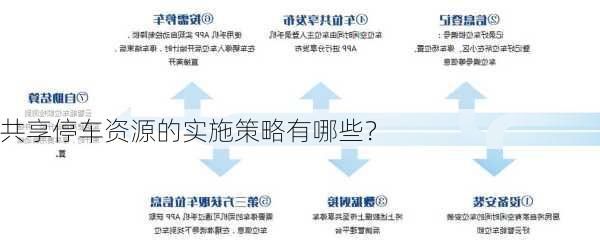 共享停车资源的实施策略有哪些？