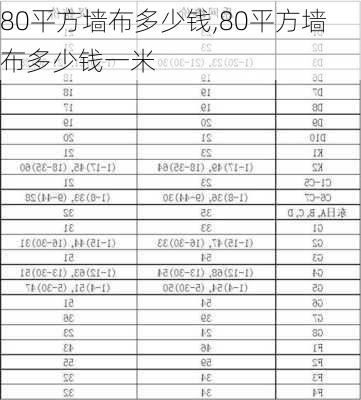 80平方墙布多少钱,80平方墙布多少钱一米