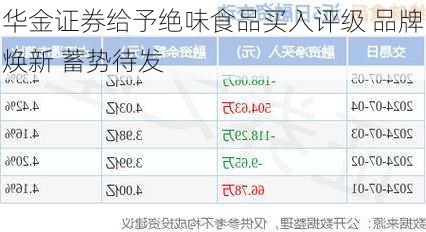 华金证券给予绝味食品买入评级 品牌焕新 蓄势待发