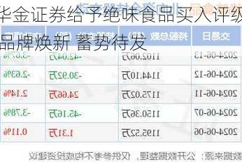 华金证券给予绝味食品买入评级 品牌焕新 蓄势待发