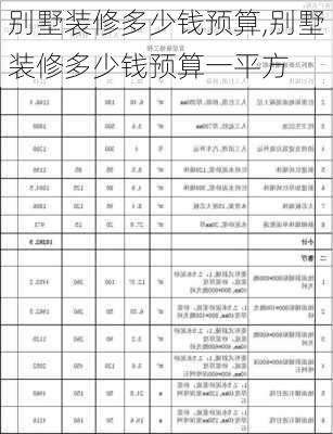 别墅装修多少钱预算,别墅装修多少钱预算一平方