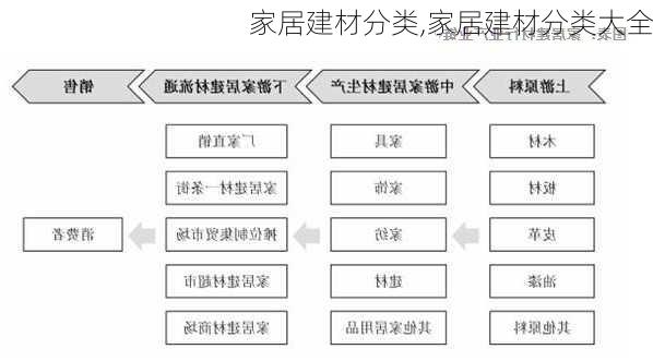 家居建材分类,家居建材分类大全