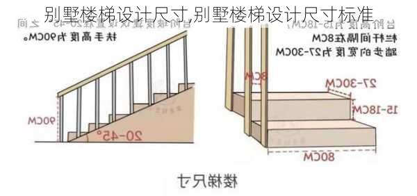 别墅楼梯设计尺寸,别墅楼梯设计尺寸标准