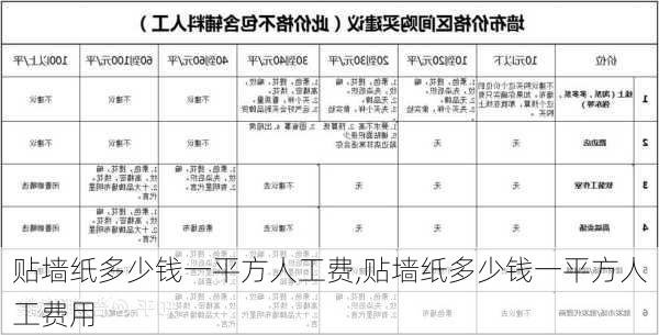 贴墙纸多少钱一平方人工费,贴墙纸多少钱一平方人工费用