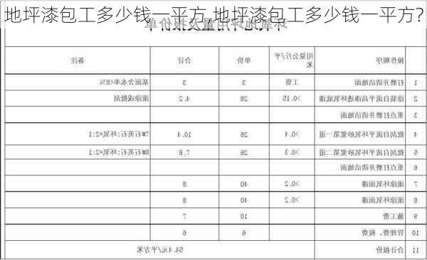 地坪漆包工多少钱一平方,地坪漆包工多少钱一平方?