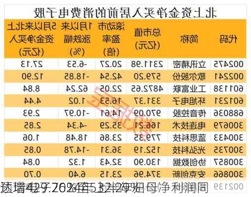 达瑞电子2024年上半年归母净利润同
预增429.76%至532.29%