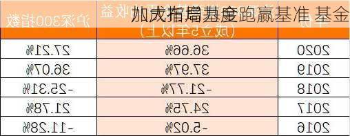 八成指增基金跑赢基准 基金
加大布局力度