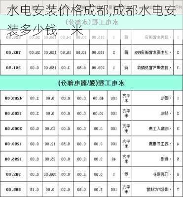 水电安装价格成都,成都水电安装多少钱一米