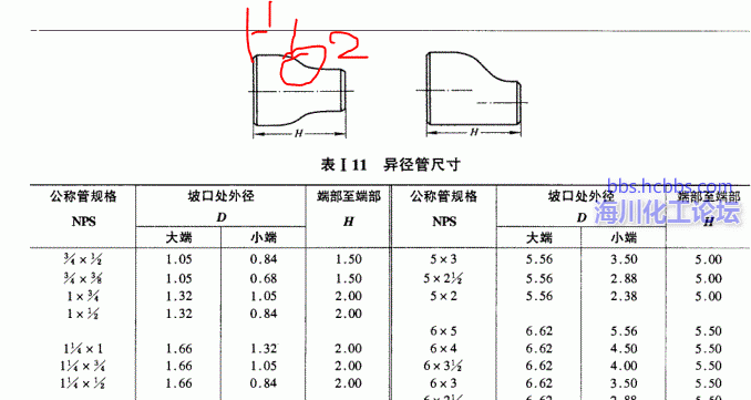 管子尺寸图纸都怎么标记的,管子尺寸图纸都怎么标记的呢