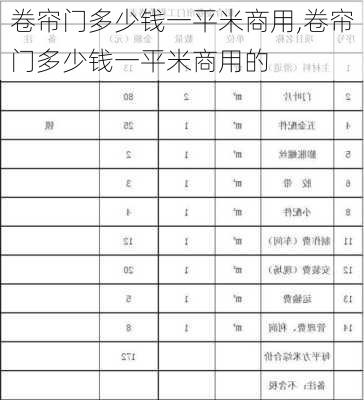 卷帘门多少钱一平米商用,卷帘门多少钱一平米商用的