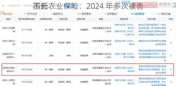 国元农业保险：2024 年多次被告
不断