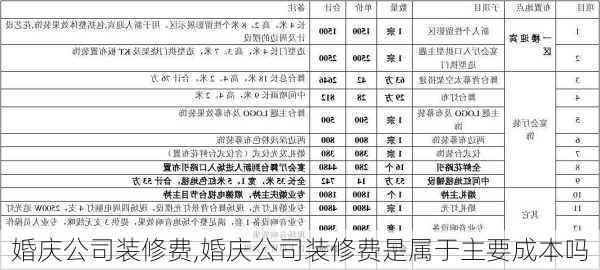 婚庆公司装修费,婚庆公司装修费是属于主要成本吗