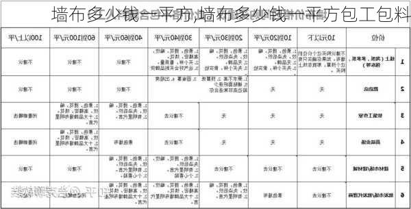 墙布多少钱一平方,墙布多少钱一平方包工包料