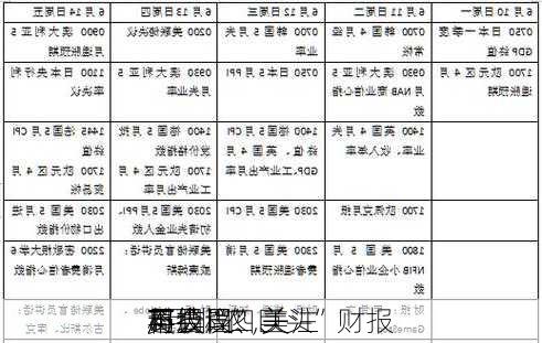 下周程：关注
局会议、美
英“
超级周”、
7月非农，
科技“四巨头”财报