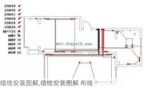 暗线安装图解,暗线安装图解 布线