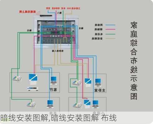 暗线安装图解,暗线安装图解 布线