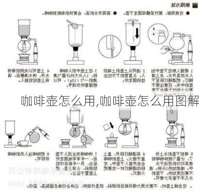 咖啡壶怎么用,咖啡壶怎么用图解