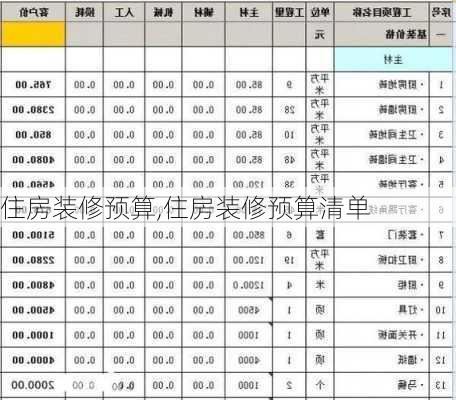 住房装修预算,住房装修预算清单