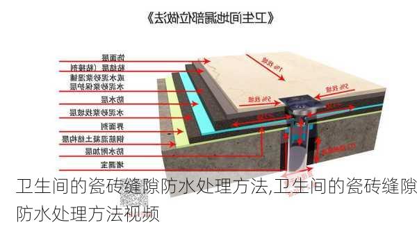 卫生间的瓷砖缝隙防水处理方法,卫生间的瓷砖缝隙防水处理方法视频