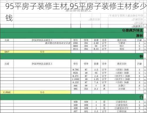 95平房子装修主材,95平房子装修主材多少钱