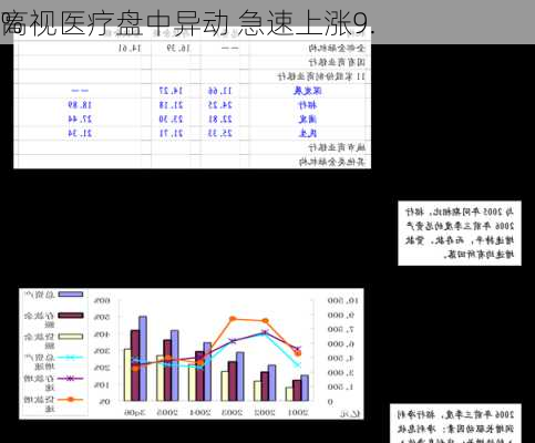 高视医疗盘中异动 急速上涨9.
%