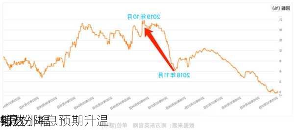 邦达
:美
9月份降息预期升温 
指数小幅
