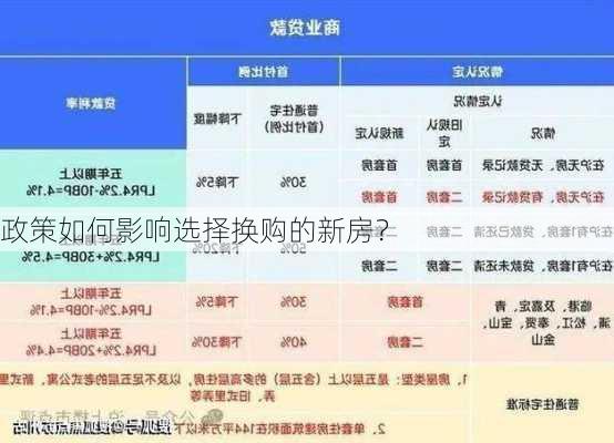 政策如何影响选择换购的新房？