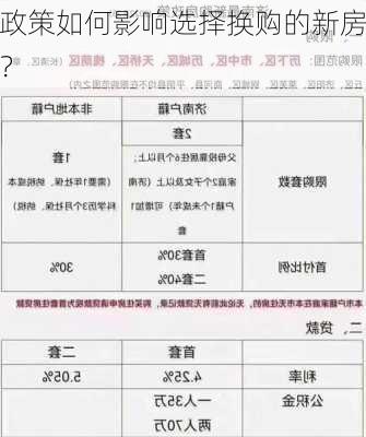 政策如何影响选择换购的新房？