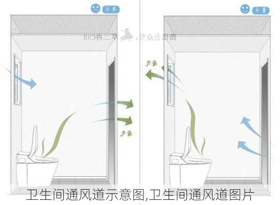 卫生间通风道示意图,卫生间通风道图片