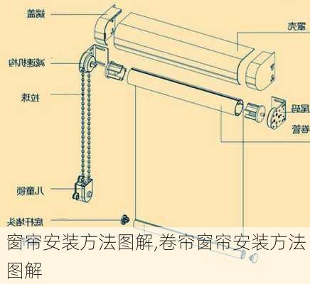 窗帘安装方法图解,卷帘窗帘安装方法图解