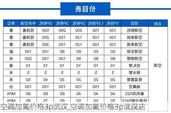 空调加氟价格3p武汉,空调加氟价格3p武汉店