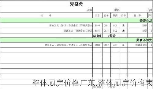 整体厨房价格广东,整体厨房价格表