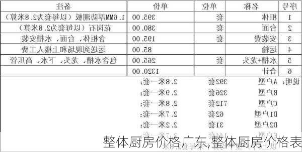 整体厨房价格广东,整体厨房价格表