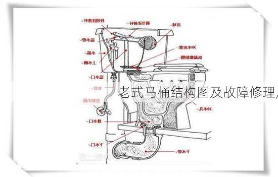 老式马桶结构图及故障修理,