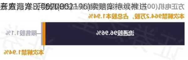 东方海洋（002086）
者索赔案8月6
开庭，方正电机(002196)索赔案持续推进