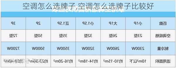 空调怎么选牌子,空调怎么选牌子比较好