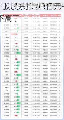 平煤股份：控股股东拟以3亿元-6亿元增持
股份 增持价不高于12元/股