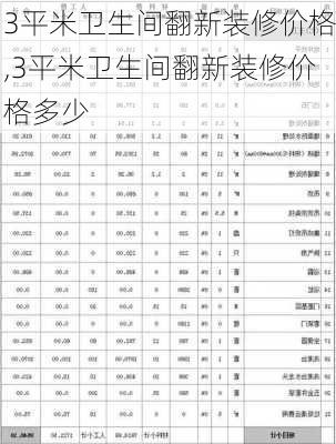 3平米卫生间翻新装修价格,3平米卫生间翻新装修价格多少