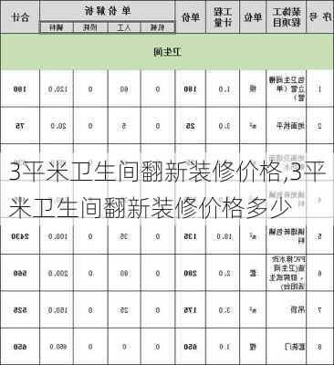 3平米卫生间翻新装修价格,3平米卫生间翻新装修价格多少