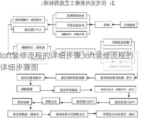 loft装修流程的详细步骤,loft装修流程的详细步骤图