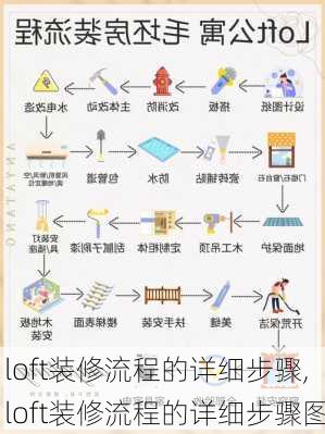 loft装修流程的详细步骤,loft装修流程的详细步骤图