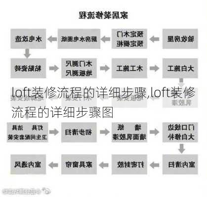 loft装修流程的详细步骤,loft装修流程的详细步骤图