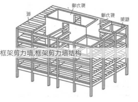 框架剪力墙,框架剪力墙结构